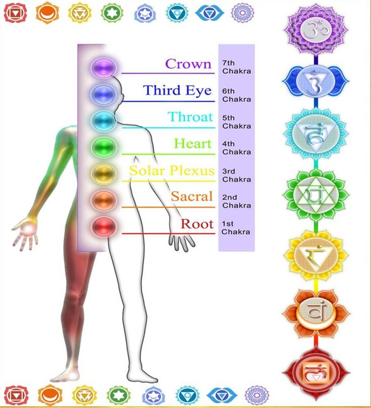 Spiritual Development With The Blue Lotus Flower - Awakening to Awareness